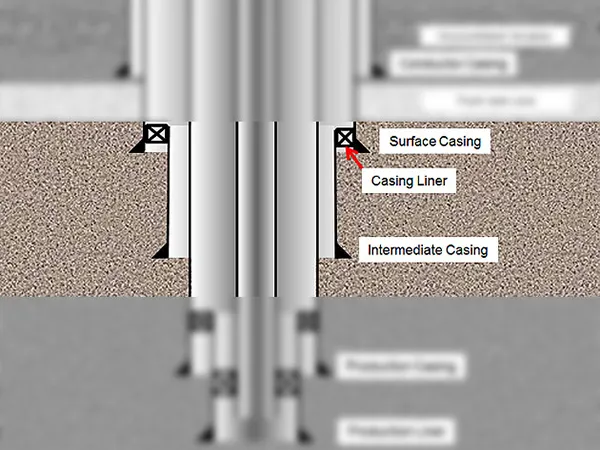 Casing liner schematic diagram