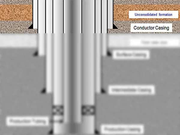 Conductor casing schematic diagram