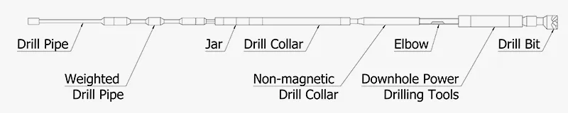 Schematic diagram of directional deflection bottom hole assembly