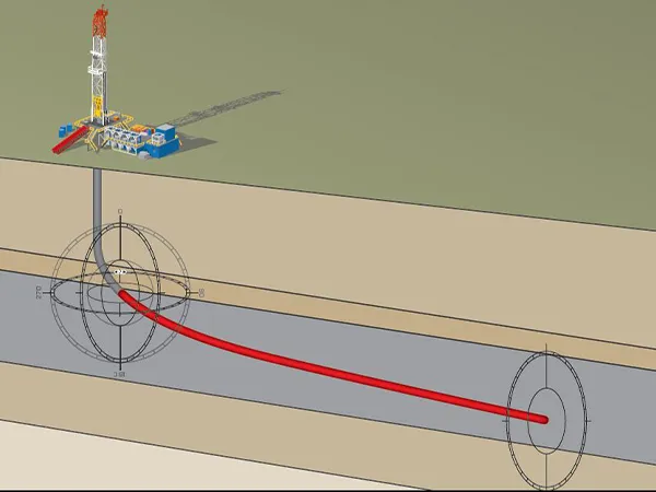 Directional well schematic diagram
