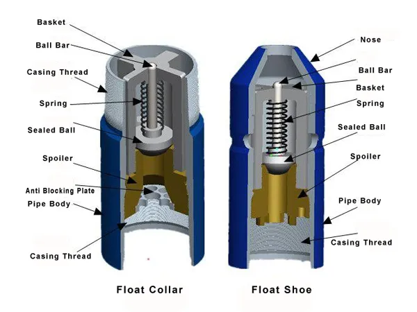 Basic structure diagram of float collar and float shoe on a white background