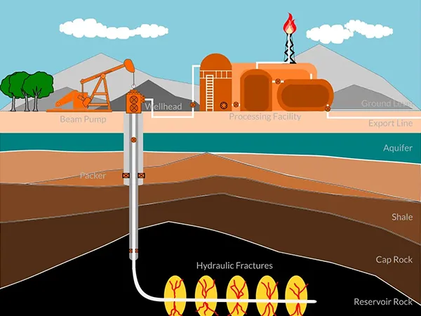 Horizontal well schematic diagram