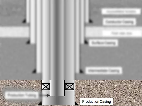 Production casing schematic diagram