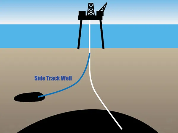 Sidetracking well schematic diagram