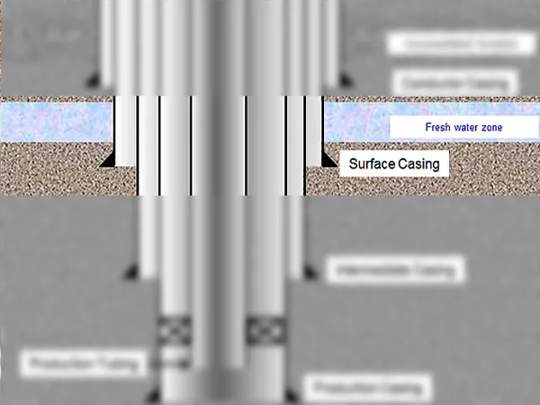 Surface casing schematic diagram